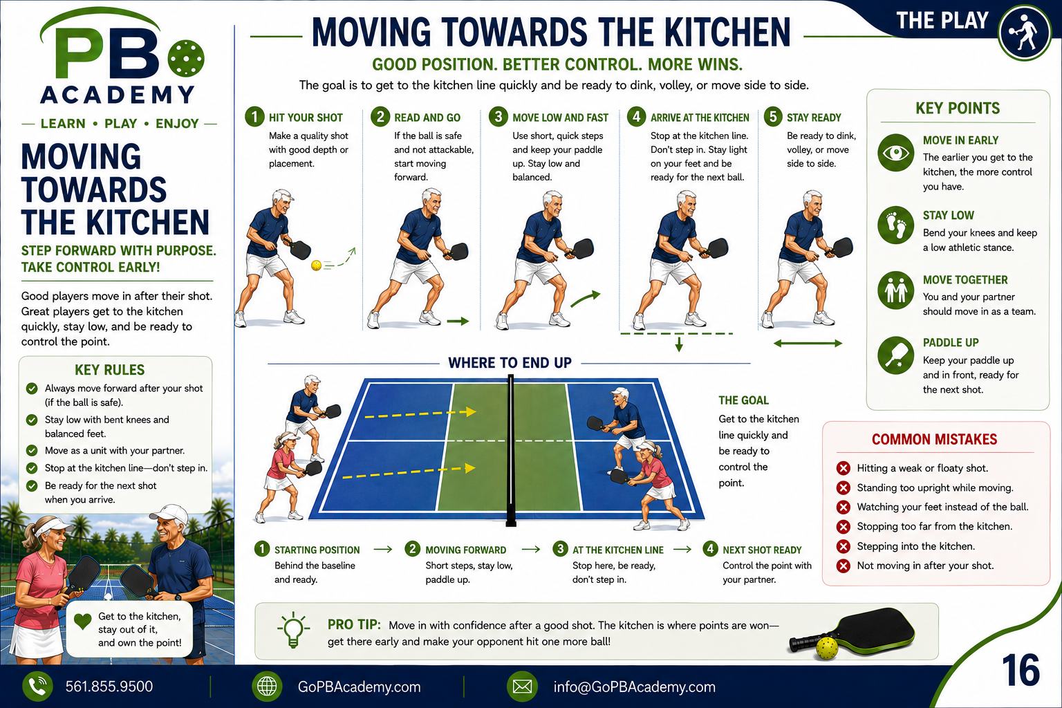 Moving to the Kitchen sample page
